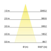 Brumberg Leuchten - Downlight/Strahler/Flutlicht LED-Anbaudownlight 12392173