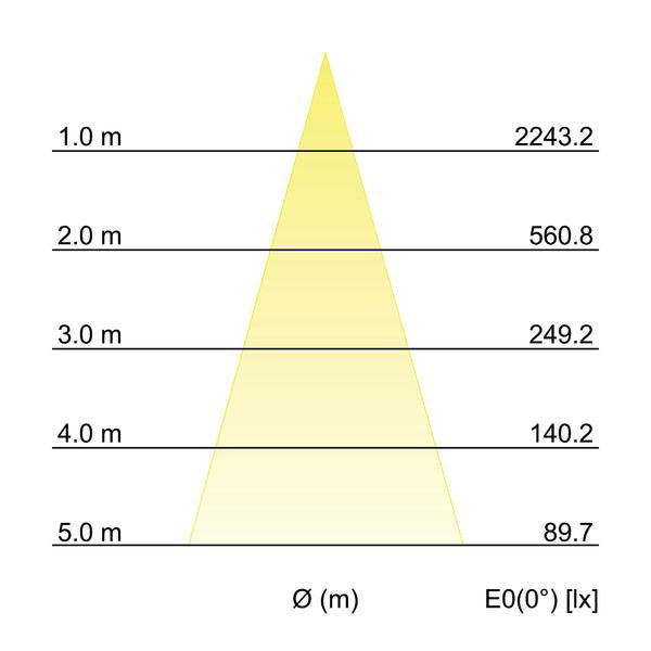 Brumberg Leuchten - Downlight/Strahler/Flutlicht LED-Anbaudownlight 12392173