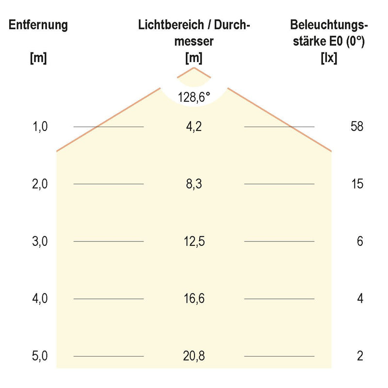 EVN Lichttechnik - Downlight/Strahler/Flutlicht LED-Deckeneinbauleuchte DL07540