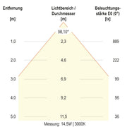 EVN Lichttechnik - Decken-/Wandleuchte LED-Deckenleuchte DSR54250125 ML, MC