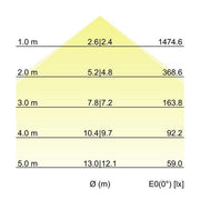 Brumberg Leuchten - Decken-/Wandleuchte Einbau-Profilleuchte 7429171016 1158 x 110 x 59mm