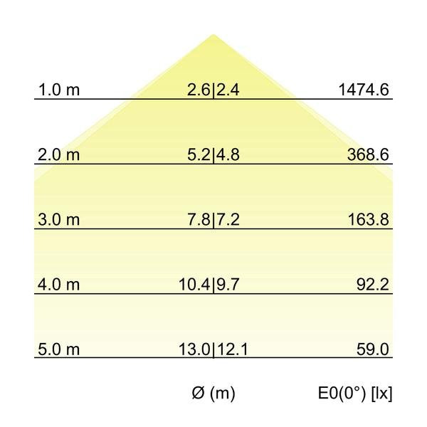 Brumberg Leuchten - Decken-/Wandleuchte Einbau-Profilleuchte 7429171016 1158 x 110 x 59mm