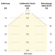 EVN Lichttechnik - Lichtschlauch/-band LED-Stripe IP20 5m IC2048420509940 4000K
