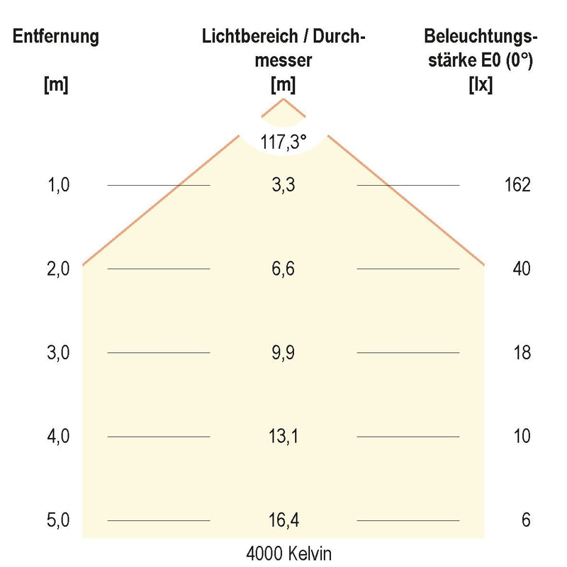 EVN Lichttechnik - Lichtschlauch/-band LED-Stripe IP20 5m IC2048420509940 4000K
