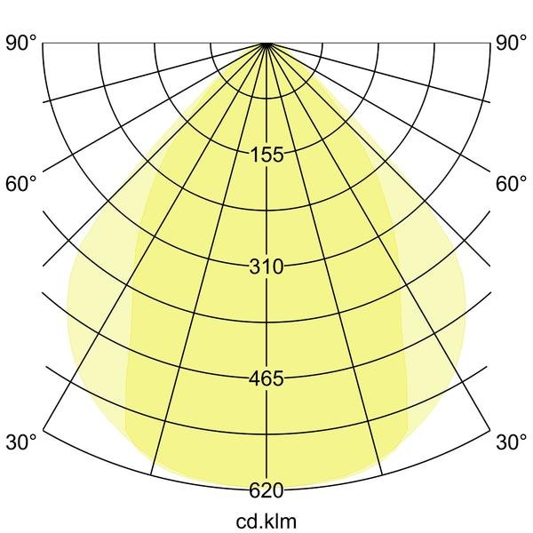 Brumberg Leuchten - Decken-/Wandleuchte Anbau-Profilleuchte 7413142032 2260 x 75 x 40mm