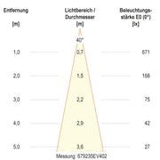 EVN Lichttechnik - Bodeneinbauleuchte LED-Bodeneinbauleuchte 679235402 IP67
