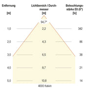 EVN Lichttechnik - Downlight/Strahler/Flutlicht LED-Spot 230V dim. IP54 L54N071325 3000-5700K chr-sat