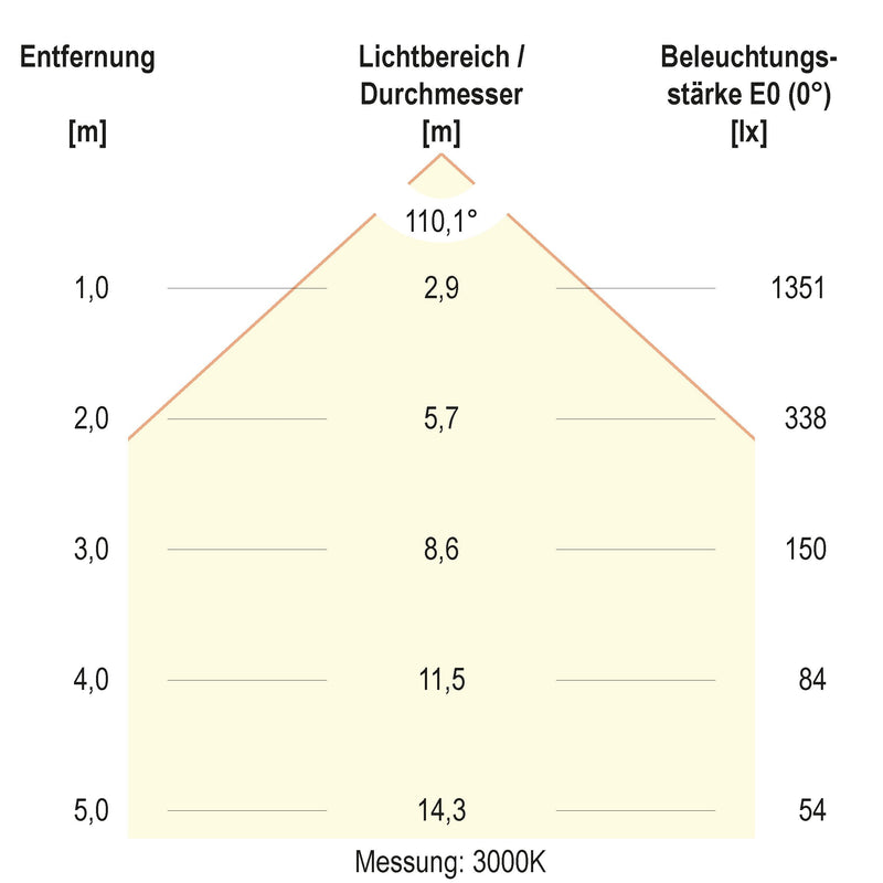 EVN Lichttechnik - Decken-/Wandleuchte LED-Anbauleuchte AD44400125 CCT Switch