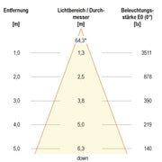 EVN Lichttechnik - Decken-/Wandleuchte LED-Anbauleuchte BALR12500140 4000K weiß