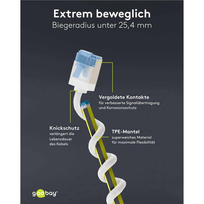 Goobay - Patchkabel Kupfer Patchkabel U/FTP Cat6 74332 Ultraflexibel,slim,w