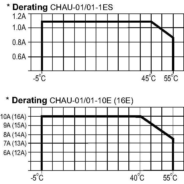 Eaton - Bussystem-Heizungsaktor Heizungsaktor CHAU-01/01-16E 16A