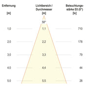 EVN Lichttechnik - Bodeneinbauleuchte LED-Bodeneinbauleuchte PC67106002ND IP67
