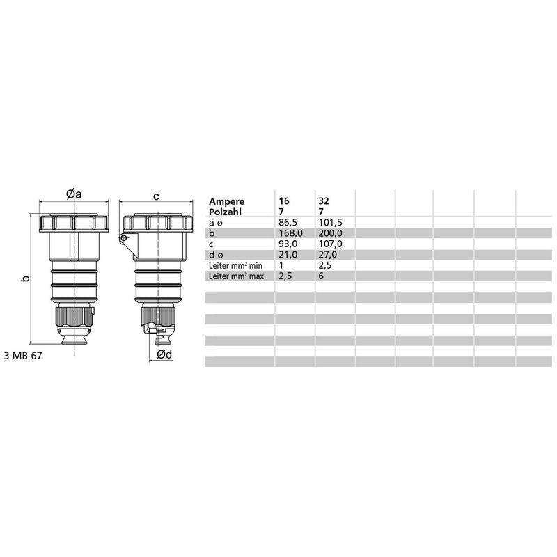 Bals Elektrotech - CEE-Kupplung (IEC 60309) Kupplung 31513 IP67