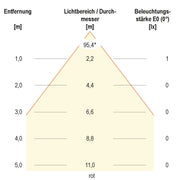 EVN Lichttechnik - Bodeneinbauleuchte LED-Bodeneinbauleuchte 44159902 12VDC RGB+W alu