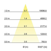 Brumberg Leuchten - Downlight/Strahler/Flutlicht LED-Einbaurichtstrahler 88274164 40Gr, 4000K
