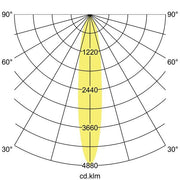 Brumberg Leuchten - Downlight/Strahler/Flutlicht LED-Einbaurichtstrahler 88742174DA 4000K