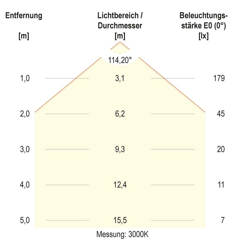 EVN Lichttechnik - Decken-/Wandleuchte LED-Einbaupanel LDQ120125