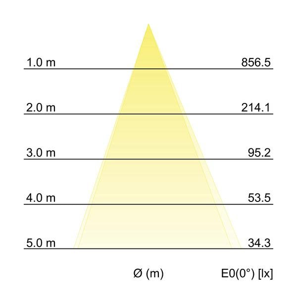 Brumberg Leuchten - Decken-/Wandleuchte LED-Wandanbauleuchte 230V 10106103