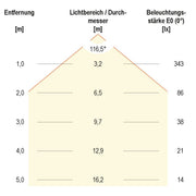 EVN Lichttechnik - Lichtschlauch/-band LED-Stripe IP20 5m IC20481302840 4000K