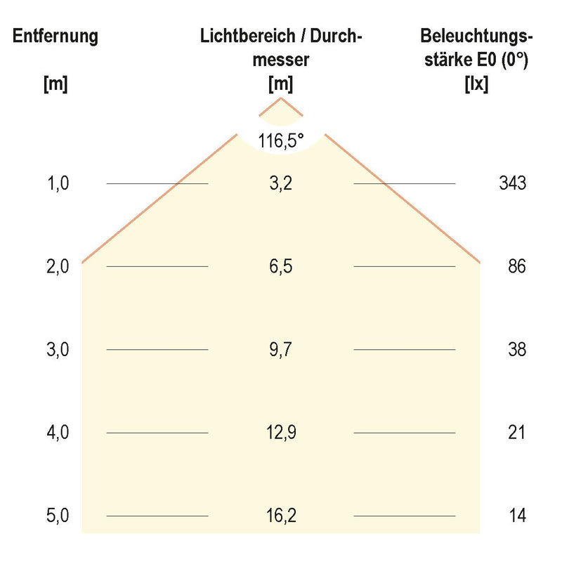 EVN Lichttechnik - Lichtschlauch/-band LED-Stripe IP20 5m IC20481302840 4000K