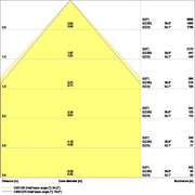 Ledvance - Decken-/Wandleuchte LED-Panel M600 PLCMFT600P36WCCTDALI 930/940 DALI CPS