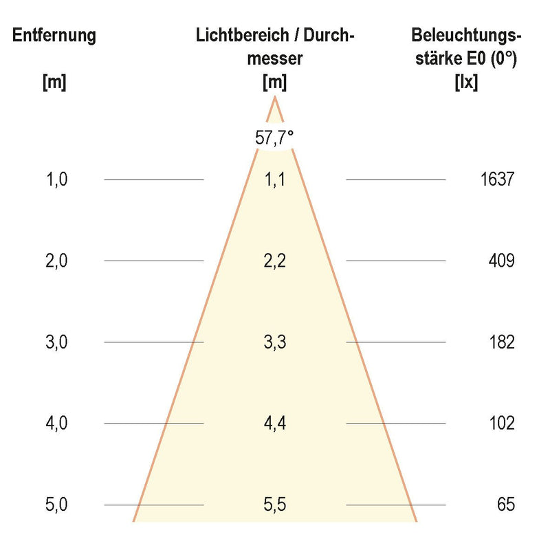 EVN Lichttechnik - Downlight/Strahler/Flutlicht P-LED Deckeneinbauleuchte LC44151340 4000K ch/satIP44 dim