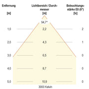 EVN Lichttechnik - Bodeneinbauleuchte LED-Bodeneinbauleuchte 44159902A IP65