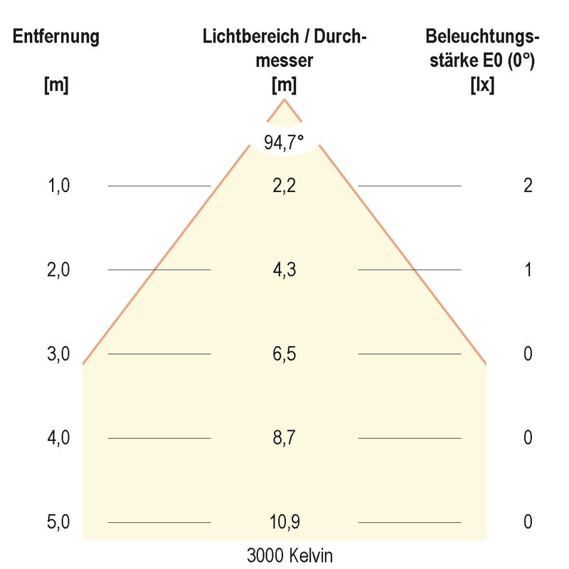EVN Lichttechnik - Bodeneinbauleuchte LED-Bodeneinbauleuchte 44159902A IP65