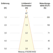 EVN Lichttechnik - Bodeneinbauleuchte LED-Bodeneinbauleuchte 679235A402 IP67