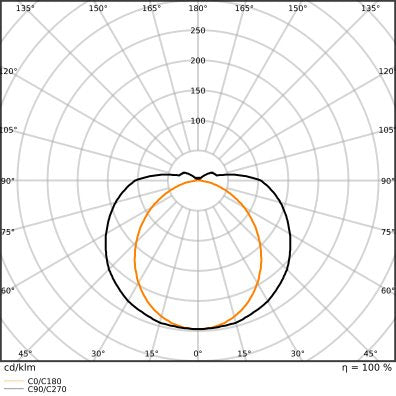 Ledvance - Lichtleiste LED-Lichtleiste 1,5m LNUOP150048WCPSWT ML, MC