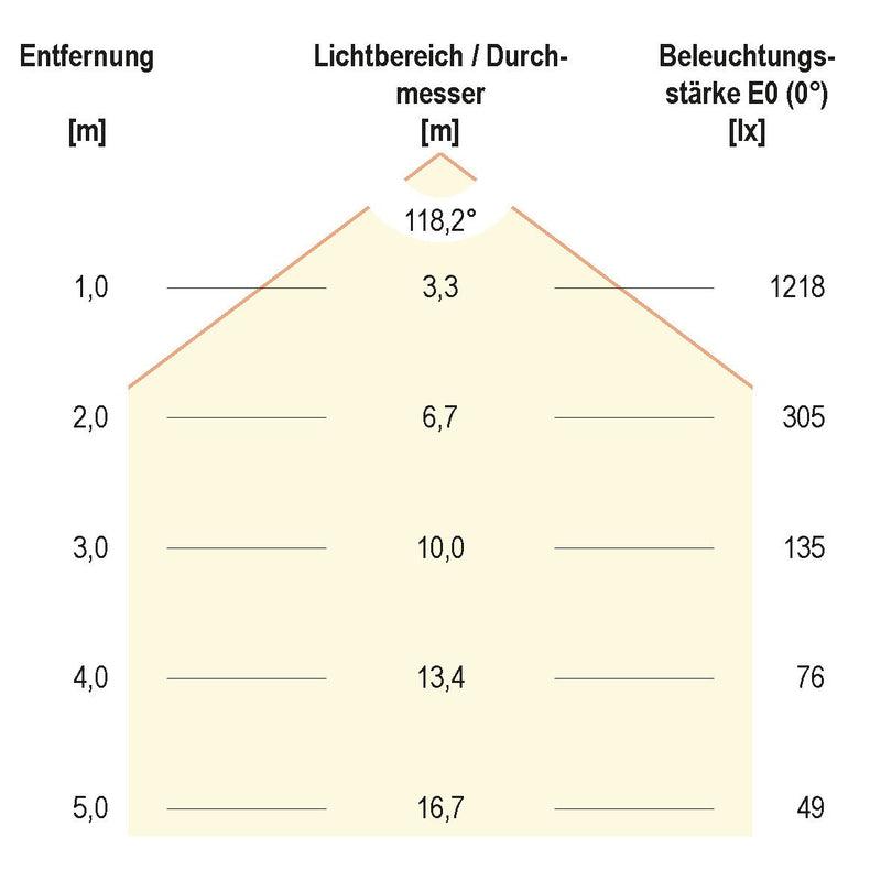 EVN Lichttechnik - Lichtschlauch/-band LED-Strip SB2024802840 5m 4000K 160LEDm