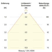 EVN Lichttechnik - Decken-/Wandleuchte LED-Deckeneuchte DSM54070125 CCT Switch, ML