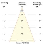 EVN Lichttechnik - Bodeneinbauleuchte LED-Bodeneinbauleuchte PC674101202 IP67