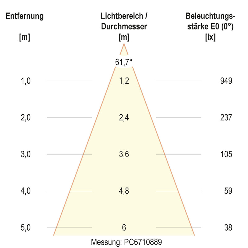 EVN Lichttechnik - Bodeneinbauleuchte LED-Bodeneinbauleuchte PC674101202 IP67