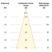 EVN Lichttechnik - Downlight/Strahler/Flutlicht Deckeneinbauleuchte 569001602 IP20 6W 3000K 620lm