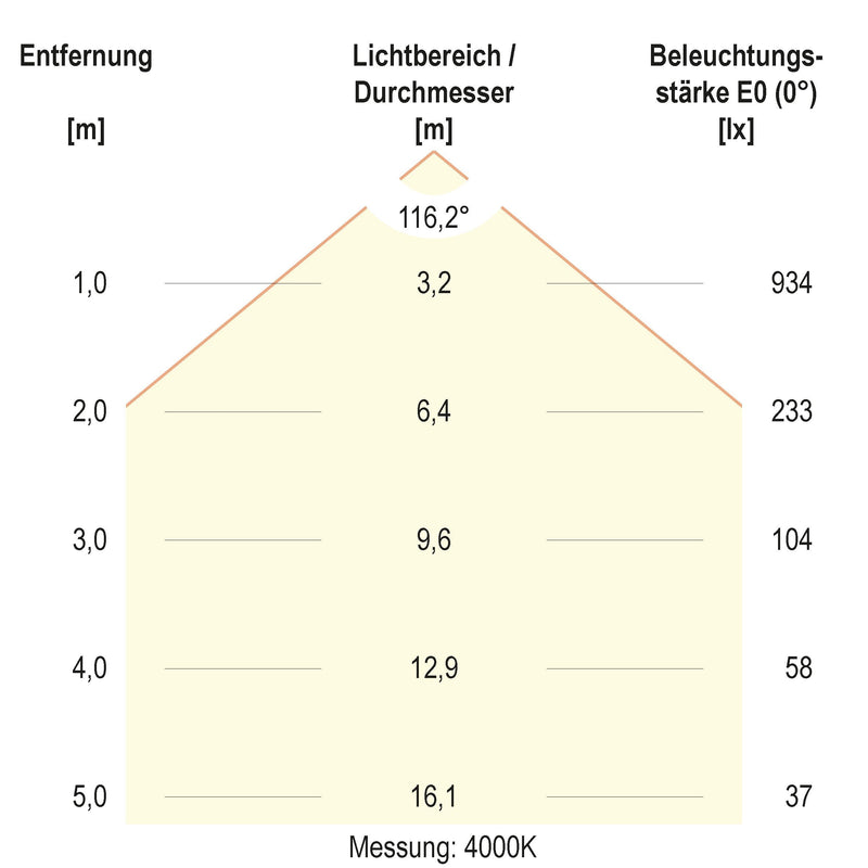 EVN Lichttechnik - Decken-/Wandleuchte LED-Anbauleuchte AD35304425 CCT Switch