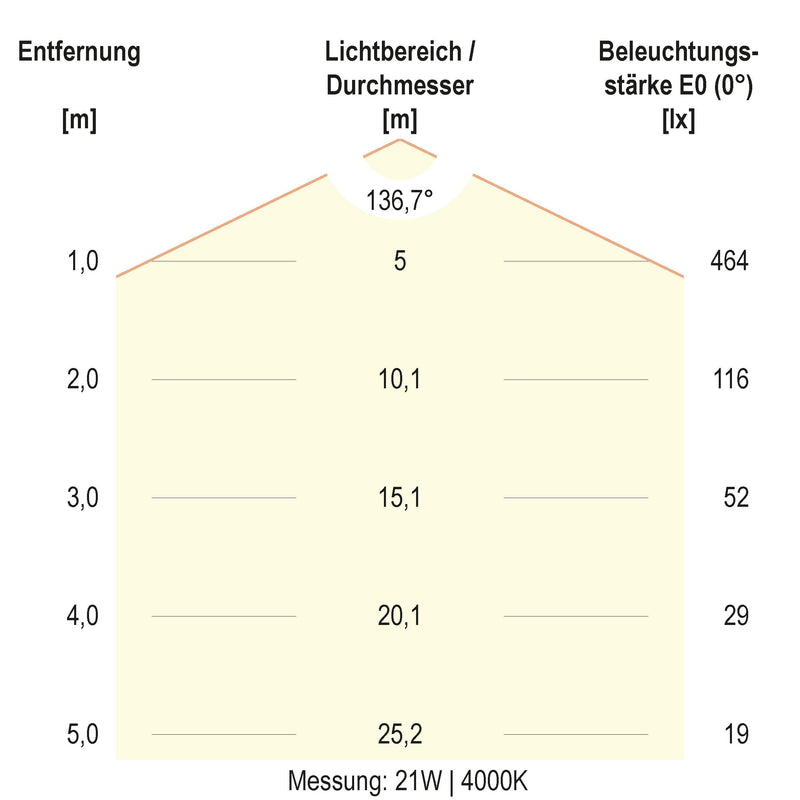 EVN Lichttechnik - Decken-/Wandleuchte LED-Anbauleuchte H40300125 IP54