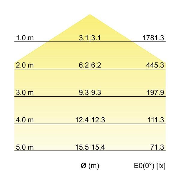 Brumberg Leuchten - Decken-/Wandleuchte LED-Anbauleuchte 13700184 4000K